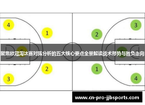聚焦欧冠淘汰赛对阵分析的五大核心要点全景解读战术形势与胜负走向