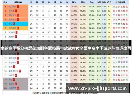 本轮意甲积分榜震荡加剧争冠格局与欧战席位全面生变中下游球队命运改写
